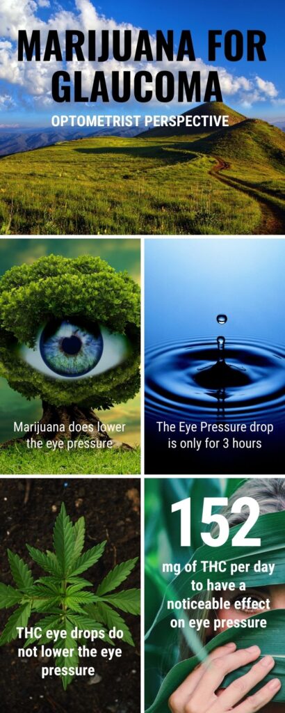 Marijuana for Glaucoma