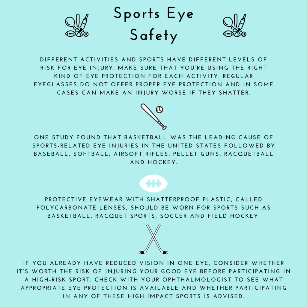 Sports Eye Safety Infographic